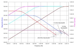 1611 Probes Fig1 1611 Probes Fig1