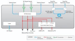 1612 Optical Fig3 1612 Optical Fig3