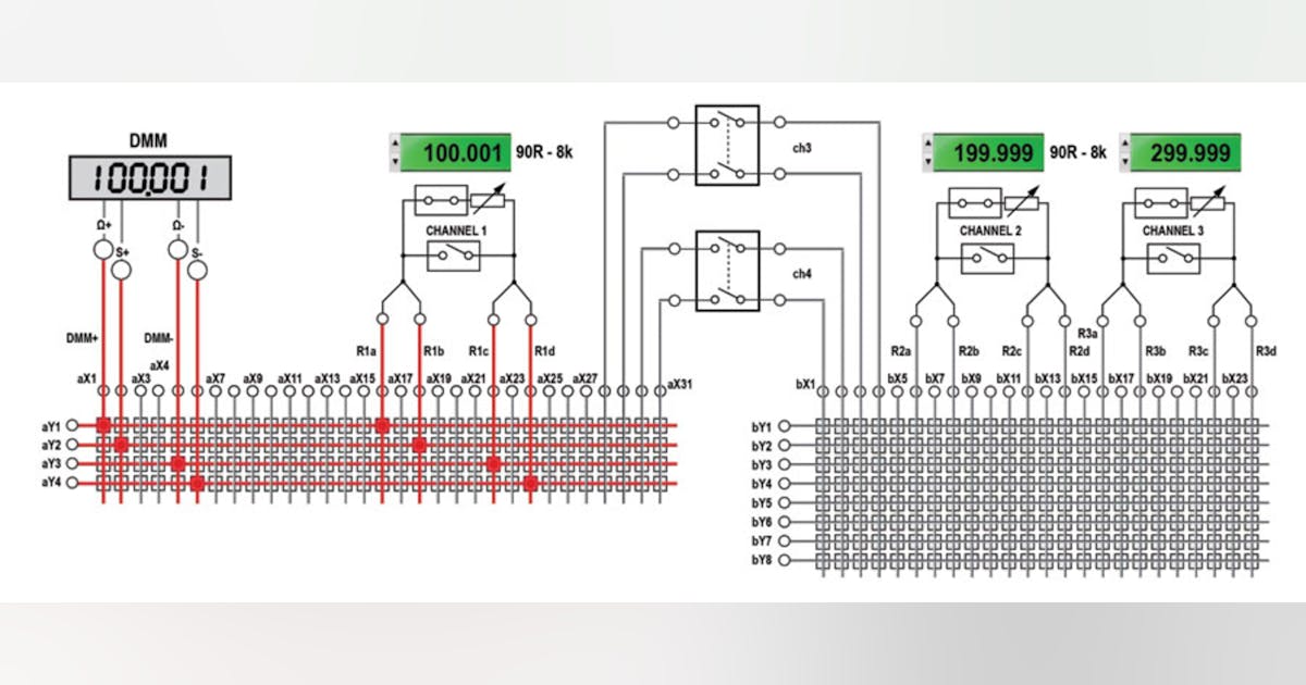Switching and routing software—what are the benefits? | Electronic Design