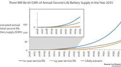 Lux Battery Reuse Recycle