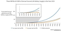 Lux Battery Reuse Recycle Lux Battery Reuse Recycle