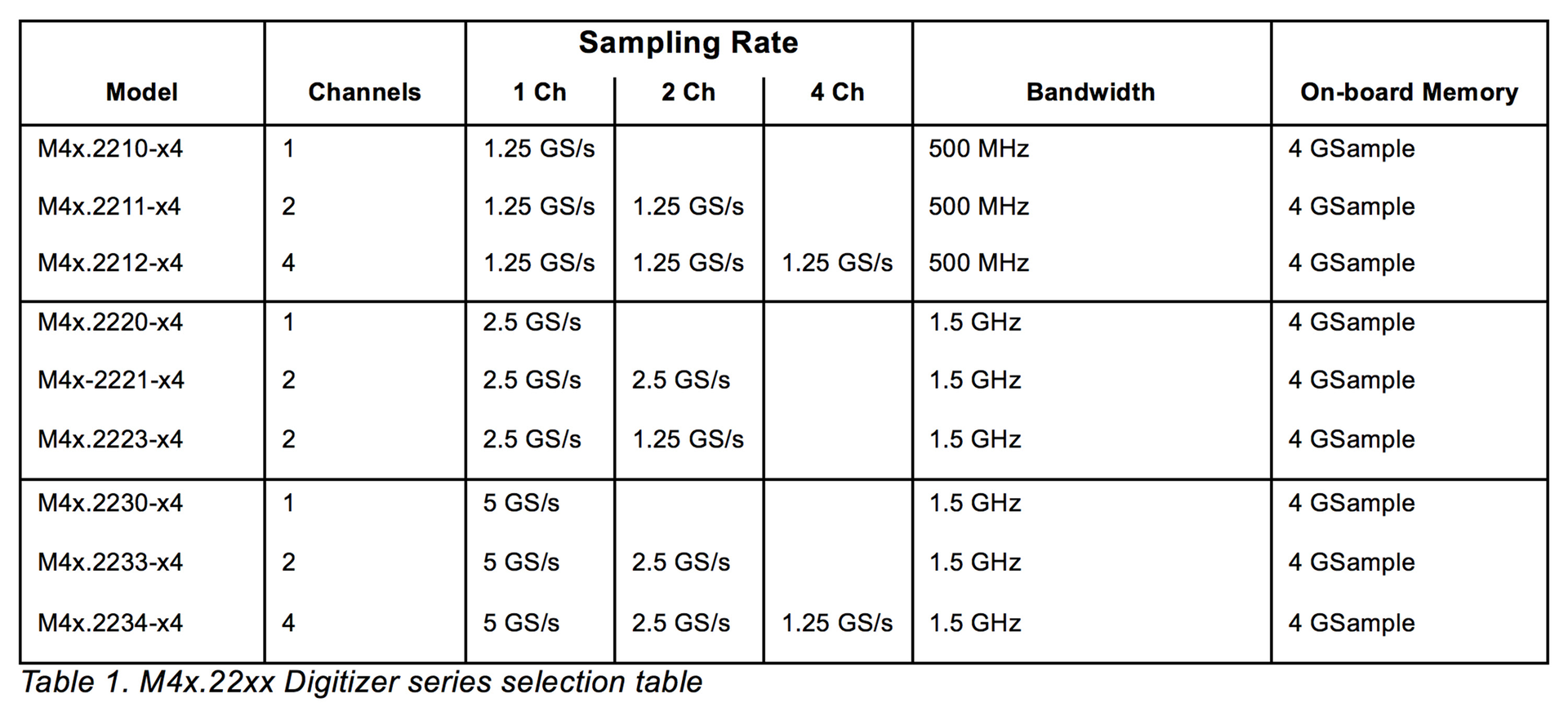 Spectrum Px Ie Table