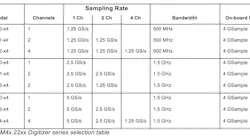 spectrum-pxie-table