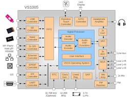 Electronicdesign Com Sites Electronicdesign com Files Uploads 2016 09 Vs1005 Block Diagram Web Electronicdesign Com Sites Electronicdesign com Files Uploads 2016 09 Vs1005 Block Diagram Web