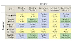 Electronicdesign Com Sites Electronicdesign com Files Uploads 2016 10 11 0916 Cypress Ble Part3 Fig3 Table1 Electronicdesign Com Sites Electronicdesign com Files Uploads 2016 10 11 0916 Cypress Ble Part3 Fig3 Table1
