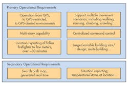 Electronicdesign Com Sites Electronicdesign com Files Uploads 2016 10 11 1016 Cte Adi F1 Electronicdesign Com Sites Electronicdesign com Files Uploads 2016 10 11 1016 Cte Adi F1