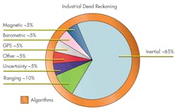 Electronicdesign Com Sites Electronicdesign com Files Uploads 2016 10 11 1016 Cte Adi F5 Electronicdesign Com Sites Electronicdesign com Files Uploads 2016 10 11 1016 Cte Adi F5