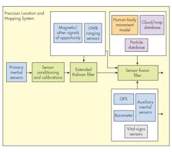 Electronicdesign Com Sites Electronicdesign com Files Uploads 2016 10 11 1016 Cte Adi F6 Electronicdesign Com Sites Electronicdesign com Files Uploads 2016 10 11 1016 Cte Adi F6