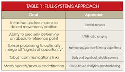 Electronicdesign Com Sites Electronicdesign com Files Uploads 2016 10 11 1016 Cte Adi Table1 Electronicdesign Com Sites Electronicdesign com Files Uploads 2016 10 11 1016 Cte Adi Table1