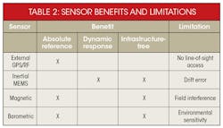 Electronicdesign Com Sites Electronicdesign com Files Uploads 2016 10 11 1016 Cte Adi Table2 Electronicdesign Com Sites Electronicdesign com Files Uploads 2016 10 11 1016 Cte Adi Table2