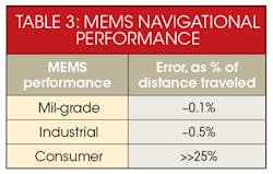 Electronicdesign Com Sites Electronicdesign com Files Uploads 2016 10 11 1016 Cte Adi Table3 Electronicdesign Com Sites Electronicdesign com Files Uploads 2016 10 11 1016 Cte Adi Table3