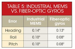 Electronicdesign Com Sites Electronicdesign com Files Uploads 2016 10 11 1016 Cte Adi Table5 Electronicdesign Com Sites Electronicdesign com Files Uploads 2016 10 11 1016 Cte Adi Table5