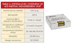 Electronicdesign Com Sites Electronicdesign com Files Uploads 2016 10 11 1016 Cte Adi Table6 Electronicdesign Com Sites Electronicdesign com Files Uploads 2016 10 11 1016 Cte Adi Table6