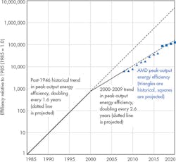 Electronicdesign Com Sites Electronicdesign com Files Uploads 2016 10 11 1016 Cte Amd F1 Web Electronicdesign Com Sites Electronicdesign com Files Uploads 2016 10 11 1016 Cte Amd F1 Web