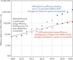 Electronicdesign Com Sites Electronicdesign com Files Uploads 2016 10 11 1016 Cte Amd F2 Web Electronicdesign Com Sites Electronicdesign com Files Uploads 2016 10 11 1016 Cte Amd F2 Web
