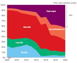 Electronicdesign Com Sites Electronicdesign com Files Uploads 2016 10 11 1016 Cte Amd F4 Electronicdesign Com Sites Electronicdesign com Files Uploads 2016 10 11 1016 Cte Amd F4