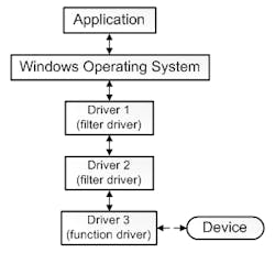 Electronicdesign Com Sites Electronicdesign com Files Uploads 2016 10 11 1016 Cte Apriorit F2 Electronicdesign Com Sites Electronicdesign com Files Uploads 2016 10 11 1016 Cte Apriorit F2