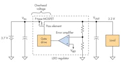 Electronicdesign Com Sites Electronicdesign com Files Uploads 2016 10 11 1016 Ti Ldo Fig Electronicdesign Com Sites Electronicdesign com Files Uploads 2016 10 11 1016 Ti Ldo Fig