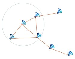 Electronicdesign Com Sites Electronicdesign com Files Uploads 2016 10 11 1116 Cte Symmetry F1 Electronicdesign Com Sites Electronicdesign com Files Uploads 2016 10 11 1116 Cte Symmetry F1