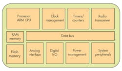 Electronicdesign Com Sites Electronicdesign com Files Uploads 2016 10 11 1116 Cte Symmetry F2 Electronicdesign Com Sites Electronicdesign com Files Uploads 2016 10 11 1116 Cte Symmetry F2