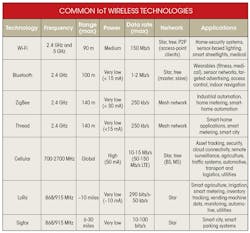 Electronicdesign Com Sites Electronicdesign com Files Uploads 2016 10 11 1116 Cte Symmetry Table Electronicdesign Com Sites Electronicdesign com Files Uploads 2016 10 11 1116 Cte Symmetry Table
