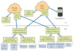 Electronicdesign Com Sites Electronicdesign com Files Uploads 2016 10 11 1116 Ti Io T Mcu F1 0 Electronicdesign Com Sites Electronicdesign com Files Uploads 2016 10 11 1116 Ti Io T Mcu F1 0