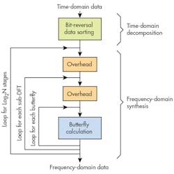 Electronicdesign Com Sites Electronicdesign com Files Uploads 2016 10 11 1116 Ti Io T Mcu F2 0 Electronicdesign Com Sites Electronicdesign com Files Uploads 2016 10 11 1116 Ti Io T Mcu F2 0