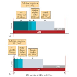 Electronicdesign Com Sites Electronicdesign com Files Uploads 2016 10 11 1116 Ti Io T Mcu F3 Electronicdesign Com Sites Electronicdesign com Files Uploads 2016 10 11 1116 Ti Io T Mcu F3