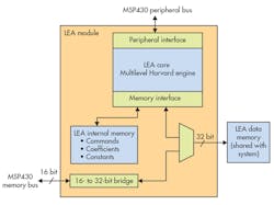 Electronicdesign Com Sites Electronicdesign com Files Uploads 2016 10 11 1116 Ti Io T Mcu F4 Electronicdesign Com Sites Electronicdesign com Files Uploads 2016 10 11 1116 Ti Io T Mcu F4