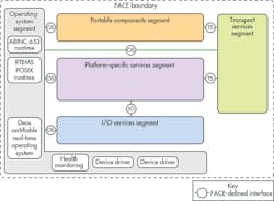 Electronicdesign Com Sites Electronicdesign com Files Uploads 2016 10 11 Face Boundary Diagram Web Electronicdesign Com Sites Electronicdesign com Files Uploads 2016 10 11 Face Boundary Diagram Web