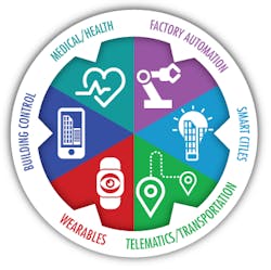 Electronicdesign Com Sites Electronicdesign com Files Uploads 2016 10 11 Market Trends Electronicdesign Com Sites Electronicdesign com Files Uploads 2016 10 11 Market Trends