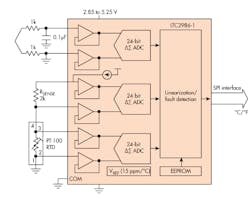 Electronicdesign Com Sites Electronicdesign com Files Uploads 2016 10 11 Fig1 Electronicdesign Com Sites Electronicdesign com Files Uploads 2016 10 11 Fig1