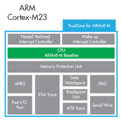 Electronicdesign Com Sites Electronicdesign com Files Uploads 2016 10 11 Fig1 Smart City Electronicdesign Com Sites Electronicdesign com Files Uploads 2016 10 11 Fig1 Smart City