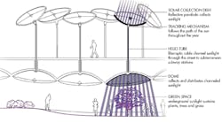 Electronicdesign Com Sites Electronicdesign com Files Uploads 2016 10 11 Fig4 Smart City Electronicdesign Com Sites Electronicdesign com Files Uploads 2016 10 11 Fig4 Smart City