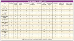 Electronicdesign Com Sites Electronicdesign com Files Uploads 2016 10 11 Table800px Electronicdesign Com Sites Electronicdesign com Files Uploads 2016 10 11 Table800px