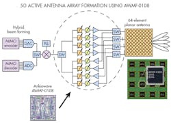 Electronicdesign Com Sites Electronicdesign com Files Uploads 2016 11 09 1216 Best Comm F1 Electronicdesign Com Sites Electronicdesign com Files Uploads 2016 11 09 1216 Best Comm F1