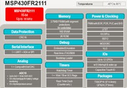 Electronicdesign Com Sites Electronicdesign com Files Uploads 2016 11 09 Msp430 Fram Fig 1 Electronicdesign Com Sites Electronicdesign com Files Uploads 2016 11 09 Msp430 Fram Fig 1