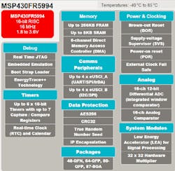 Electronicdesign Com Sites Electronicdesign com Files Uploads 2016 11 09 Msp430 Fram Fig 2 Electronicdesign Com Sites Electronicdesign com Files Uploads 2016 11 09 Msp430 Fram Fig 2