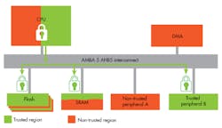 Electronicdesign Com Sites Electronicdesign com Files Uploads 2016 11 15 Fig 2 Electronicdesign Com Sites Electronicdesign com Files Uploads 2016 11 15 Fig 2
