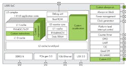 Electronicdesign Com Sites Electronicdesign com Files Uploads 2016 11 15 Fig 3 Electronicdesign Com Sites Electronicdesign com Files Uploads 2016 11 15 Fig 3