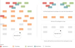 Electronicdesign Com Sites Electronicdesign com Files Uploads 2016 11 18 Ubuntu Core Fig 3sm Electronicdesign Com Sites Electronicdesign com Files Uploads 2016 11 18 Ubuntu Core Fig 3sm