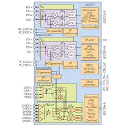 Electronicdesign Com Sites Electronicdesign com Files Uploads 2016 11 21 1216 Ed Prod Trends F1 Electronicdesign Com Sites Electronicdesign com Files Uploads 2016 11 21 1216 Ed Prod Trends F1