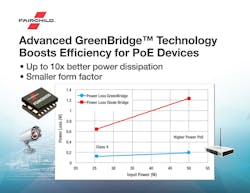 Powerelectronics 4219 076053 Fairchild Semiconductor Powerelectronics 4219 076053 Fairchild Semiconductor