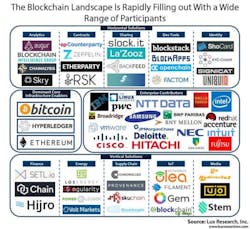 Lux Blockchain Lux Blockchain