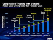 compression chart 2016