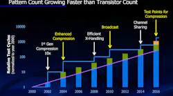 compression chart 2016