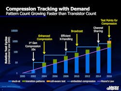 Compression Chart 2016 Compression Chart 2016