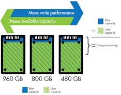 Electronicdesign Com Sites Electronicdesign com Files Uploads 2016 07 18 Micron Fig2 Electronicdesign Com Sites Electronicdesign com Files Uploads 2016 07 18 Micron Fig2