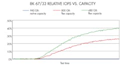 Electronicdesign Com Sites Electronicdesign com Files Uploads 2016 07 18 Micron Fig3 Electronicdesign Com Sites Electronicdesign com Files Uploads 2016 07 18 Micron Fig3