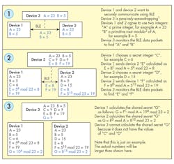 Electronicdesign Com Sites Electronicdesign com Files Uploads 2016 10 11 0916 Cypress Ble Part4 F2 Electronicdesign Com Sites Electronicdesign com Files Uploads 2016 10 11 0916 Cypress Ble Part4 F2